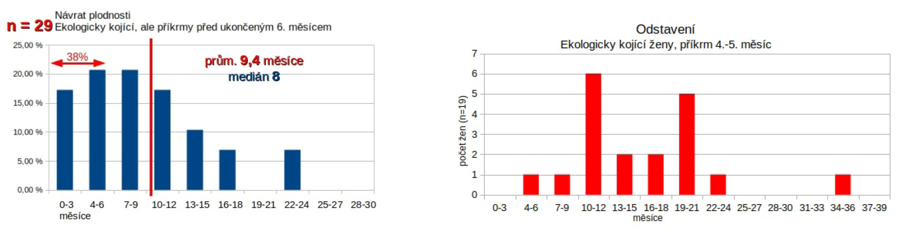 obr.146.7